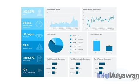 Jenis visualisasi dasbor AI/BI - Azure Databricks | Microsoft Learn - wintechmobiles.com