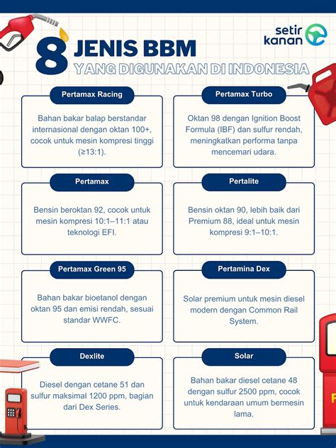 Jenis-jenis BBM - wintechmobiles.com