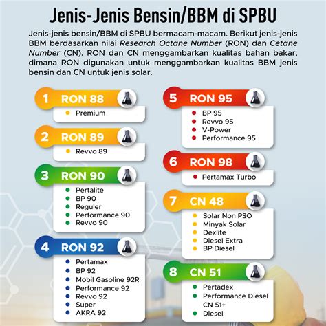 Jenis-jenis Bensin - Wiki Berbudi - wintechmobiles.com
