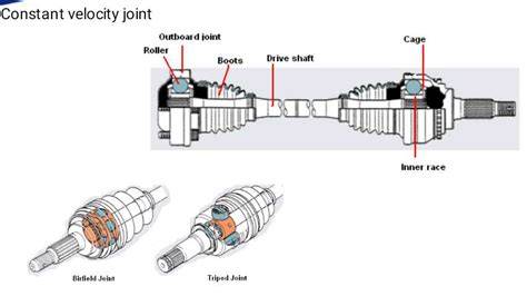 Jenis-jenis Constant Velocity Joint dan Estimasi Harganya - raincitystudios.com