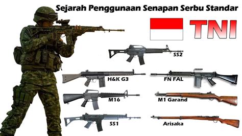 Jenis-Jenis Senjata Api - Erisamdy Prayatna - wintechmobiles.com