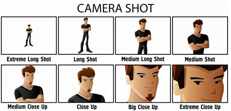 Jenis-Jenis Shot Film #1 - Tutorial Dasar Sinematografi ... - muktibox.com