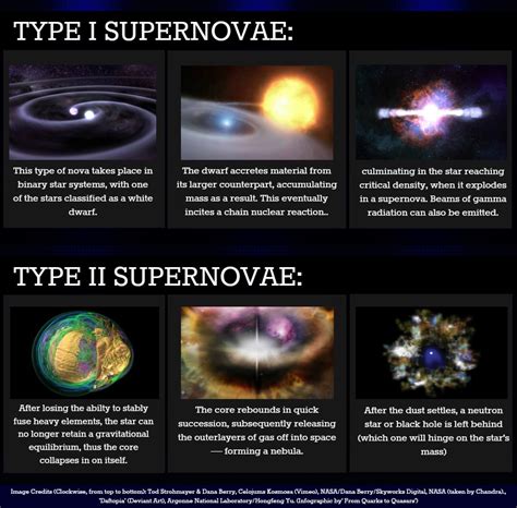 Jenis-jenis Supernova - Info Astronomy - wintechmobiles.com