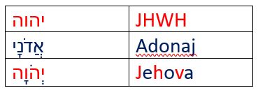 JHWH