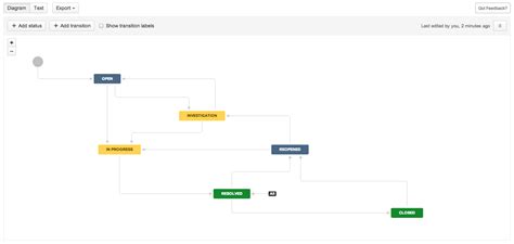 JIRAのワークフローでTransitionに条件をいろいろ追加する - Qiita