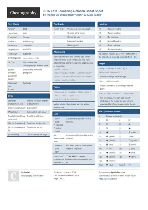 JIRA Text Formatting Notation Cheat Sheet Cheat sheets, Notations