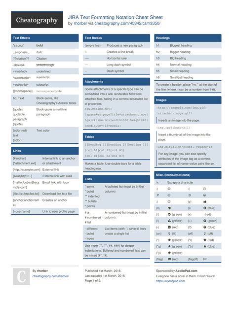 JIRA Text Formatting Notation Cheat Sheet by rhorber http//www