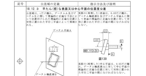 JISB0031:2003 製品の幾何特性仕様（GPS）－表面性状の図示方法