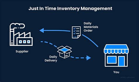 JIT: What Is Just In Time Inventory and How Does It …