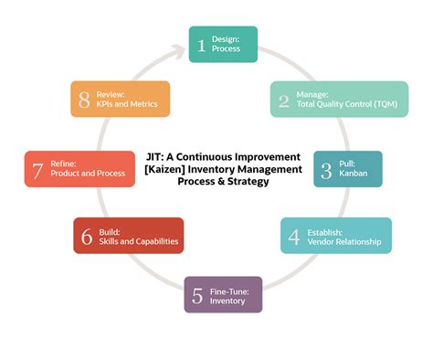 JIT supply chain; an investigation through general system theory