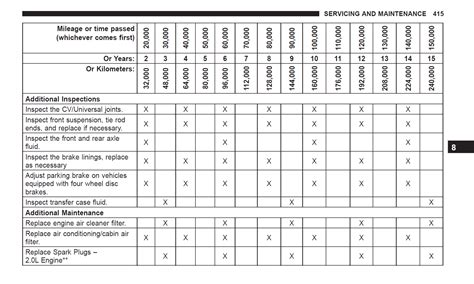 JL Maintenance Schedule by Miles? Page 4 Jeep Wrangler …