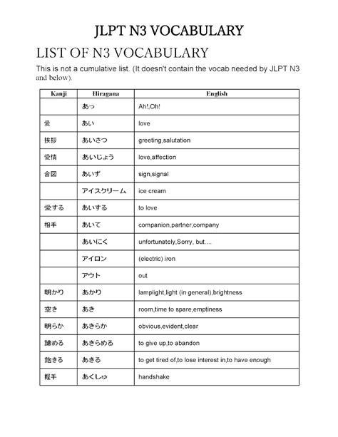 JLPT Guide/JLPT N3 Vocabulary - Wikibooks, open books for an …