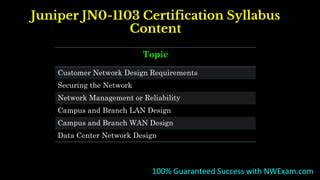 JN0-1103 Zertifizierungsfragen