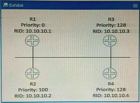 JN0-351 New Exam Braindumps