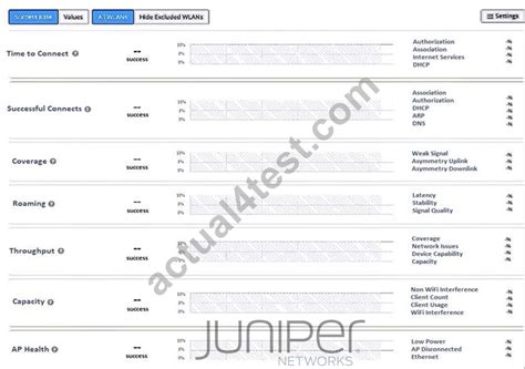 JN0-451 Zertifizierungsantworten.pdf