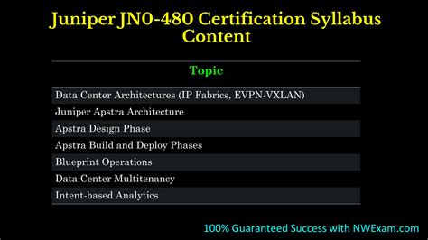 JN0-480 Zertifikatsfragen