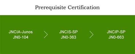 JN0-663 Zertifizierungsantworten