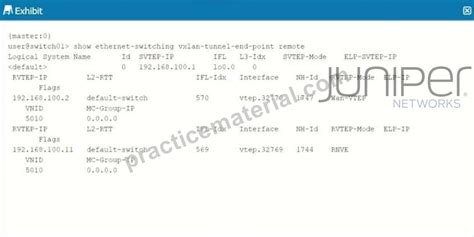 JN0-682 Testengine