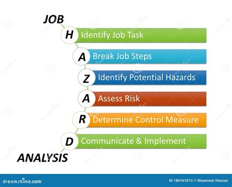 JOB HAZARD ANALYSIS