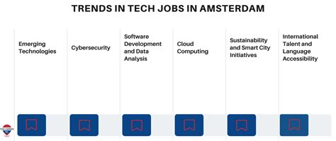 Jobs in Amsterdam | Microsoft Careers - wintechmobiles.com