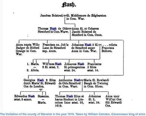 JOHN BEACH (1623 - 1677) - Genealogy