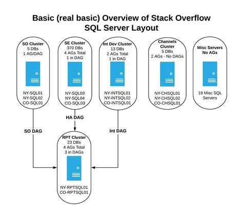 JOIN SQL Stack Overflow