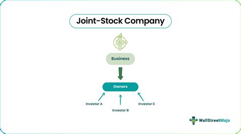 Joint-Stock Companies [ushistory.org] - wintechmobiles.com