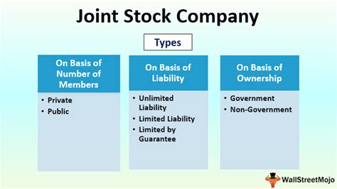 Joint-stock companies Definition - World History – 1400 to... - wintechmobiles.com