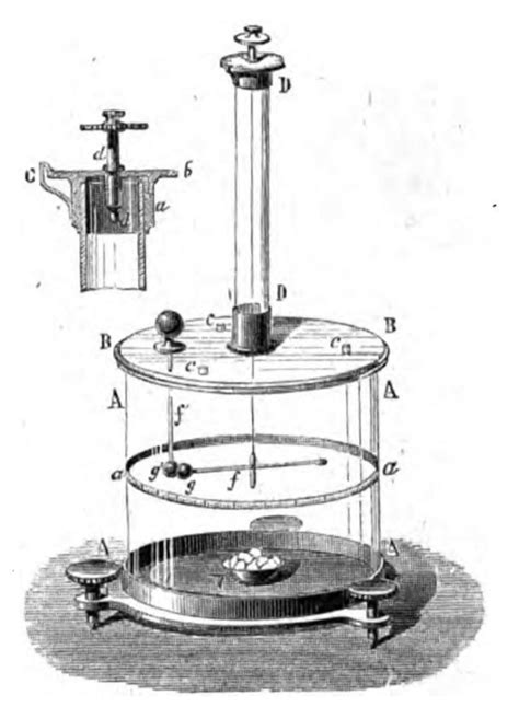 Joseph D. Martin — ScalesBalances - wintechmobiles.com