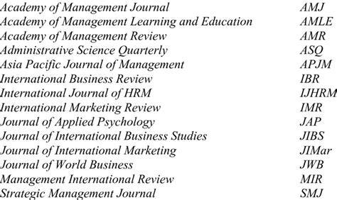 Journal Abbreviations Used at PMEL - raincitystudios.com