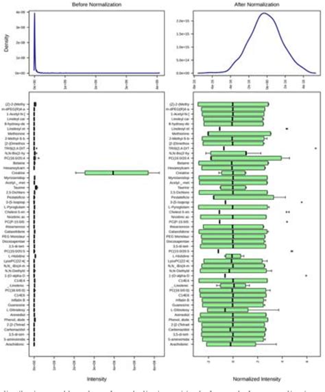 Journal of Chromatography A | ScienceDirect.com by Elsevier - wintechmobiles.com