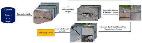 JOURNAL OF LA Deep Learning Approaches in Pavement Distress ... - coolestguyplanet.net