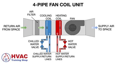 JP Works HVAC & Plumbing Contractor Lehigh Valley PA