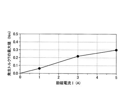 JP2024028229A - プーリ構造体 - Google Patents