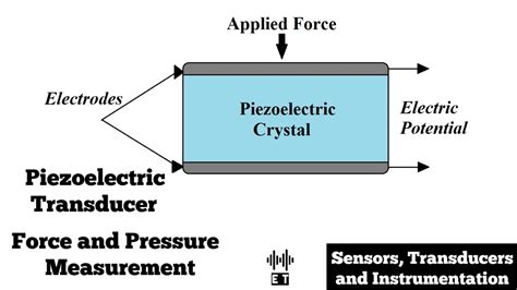 JP6635366B2 - Piezoelectric material, manufacturing method …