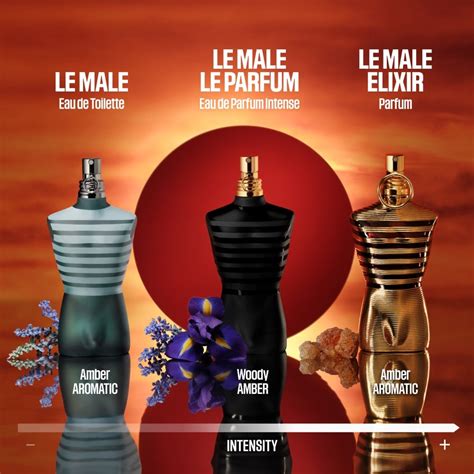 JPG Le Male Elixir - new fragrance ! Basenotes