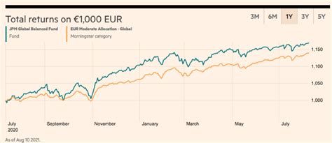 JPMORGAN INVESTMENT FUNDS - GLOBAL BALANCED FUND: …