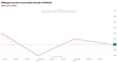 JPMorgan Investor Conservative Growth C OCGCX