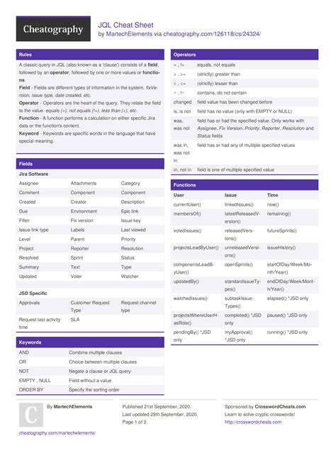 JQL Cheat Sheet by MartechElements (2 pages) software jira Cheatography