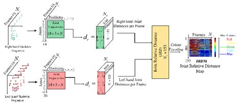 JRDM Vol.35 2017 - IISTE - wintechmobiles.com