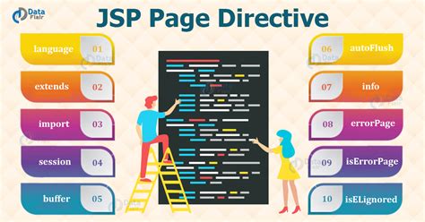 JSP Directives JSP Page Directive - javatpoint