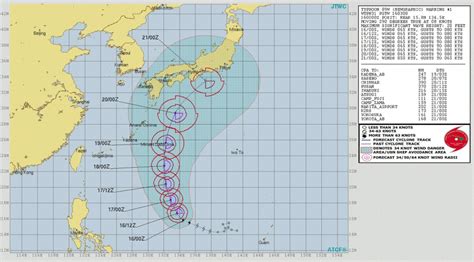 JTWC Tropical Warnings - Joint Typhoon Warning Center - wintechmobiles.com