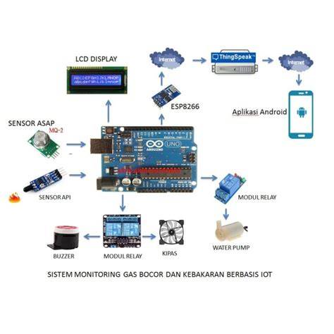 Jual Arduino Gps Terbaru - Harga Murah Maret 2026 & Cicil 0% - raincitystudios.com