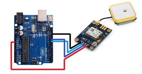 Jual Gps Module Arduino Terbaik - Harga Murah Maret … - raincitystudios.com