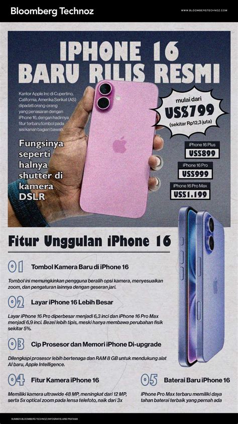 Jual harga apple iphone 16 pro Harga Terbaik & Termurah Maret 2026 ... - raincitystudios.com
