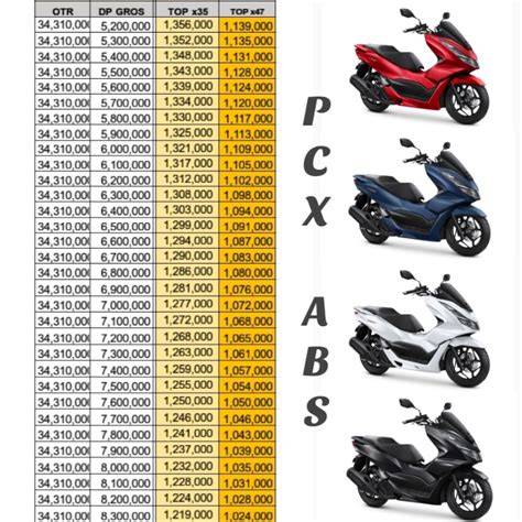Jual harga full body pcx Harga Terbaik & Termurah Maret 2026 - raincitystudios.com