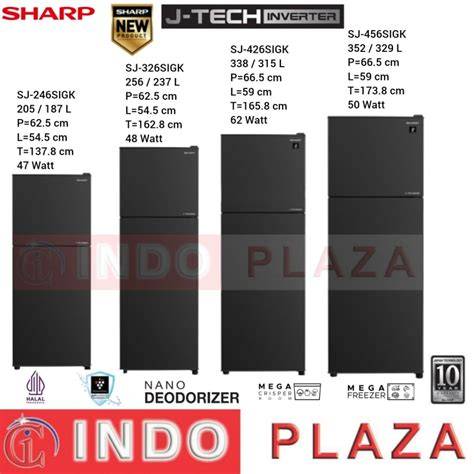 Jual Kulkas Inverter Terlengkap & Harga Terbaru Maret 2026 - raincitystudios.com