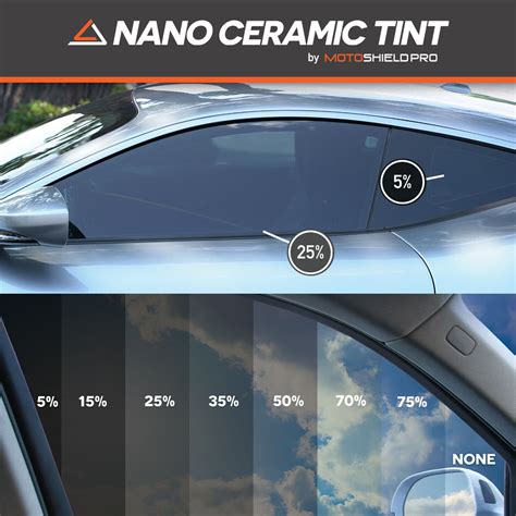 Jual Nano Ceramic Tint Murah & Lengkap - Harga Maret 2026 - raincitystudios.com