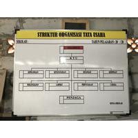 Jual Papan Informasi Terlengkap - Harga Murah Maret 2026 - muktibox.com
