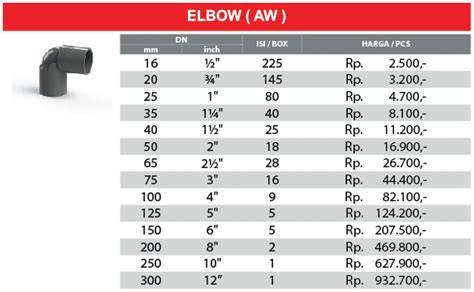 Jual pipa elbow Harga Terbaik & Termurah Maret 2026 | Shopee … - raincitystudios.com